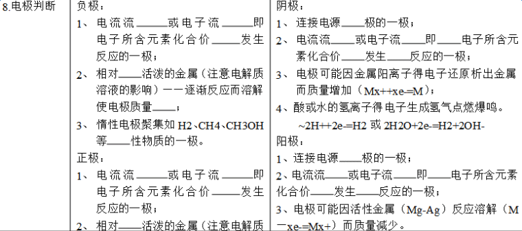 电化学基础知识点总结