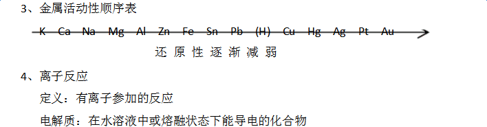 2017广东化学学业水平测试知识点