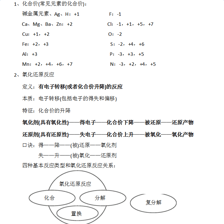 2017广东化学学业水平测试知识点