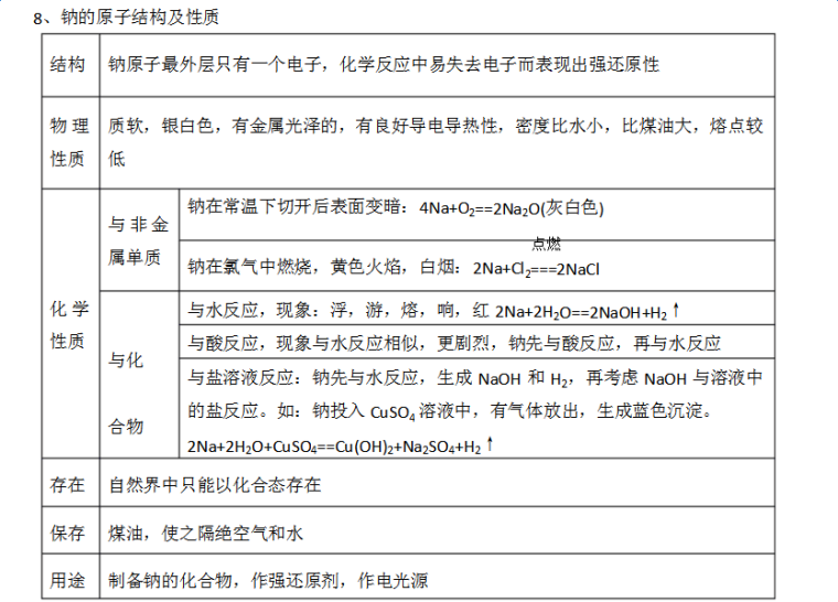 2017广东化学学业水平测试知识点