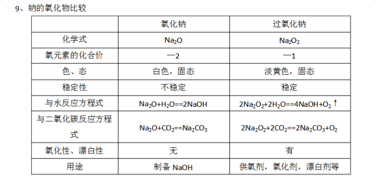 2017广东化学学业水平测试知识点