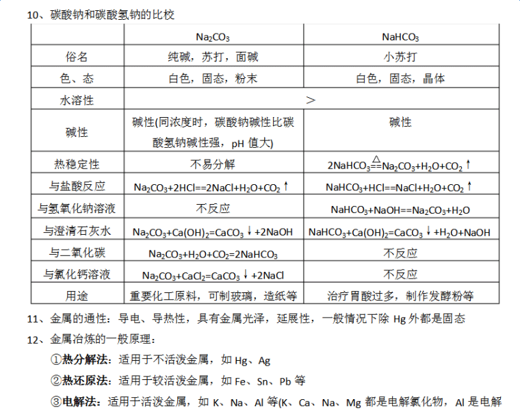 2017广东化学学业水平测试知识点