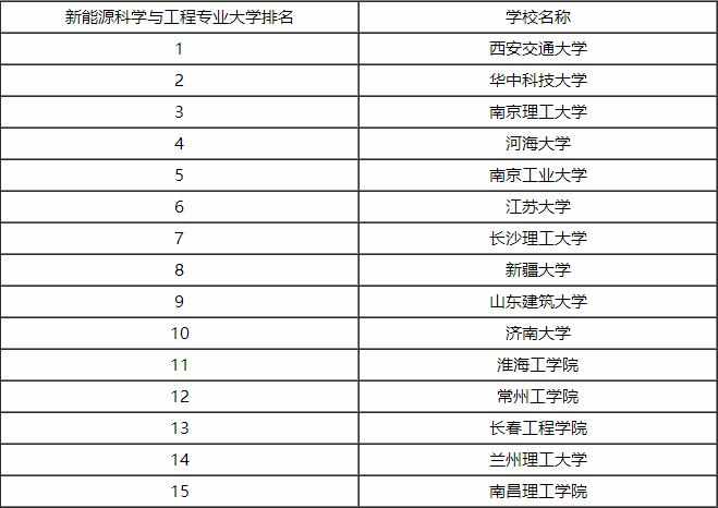 2017电力专业大学排名榜