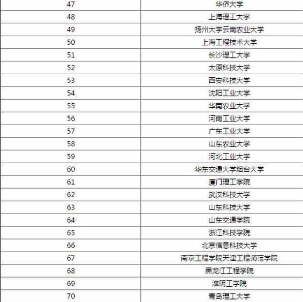 2017车辆工程大学排名榜