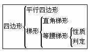 八年级下册数学教案华师大梯形