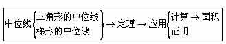 八年级下册数学教案华师大梯形