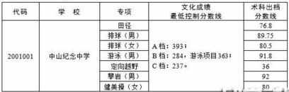 中山市2017年中考分数线