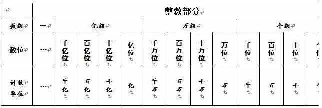 人教版四年级上册数学复习资料