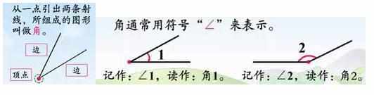 人教版四年级上册数学复习资料