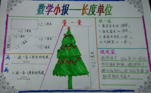 关于长度的数学手抄报