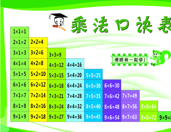 乘法口诀表手抄报图片