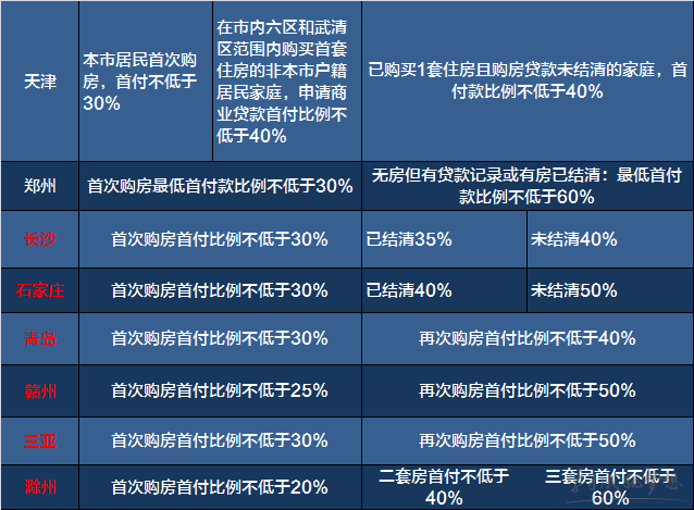 2017限购政策 2017限购城市名单 2017购房新政策