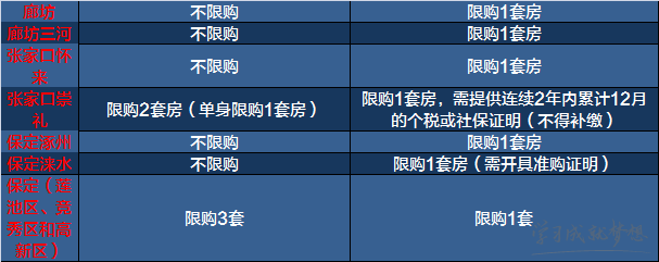 2017限购政策 2017限购城市名单 2017购房新政策