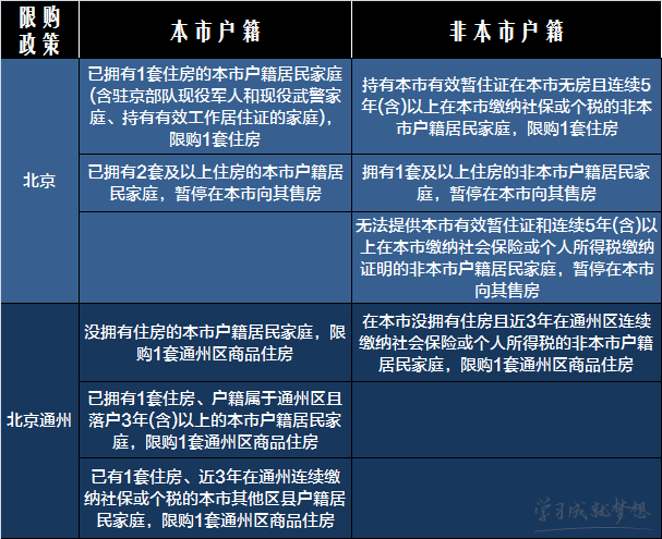 2017限购政策 2017限购城市名单 2017购房新政策