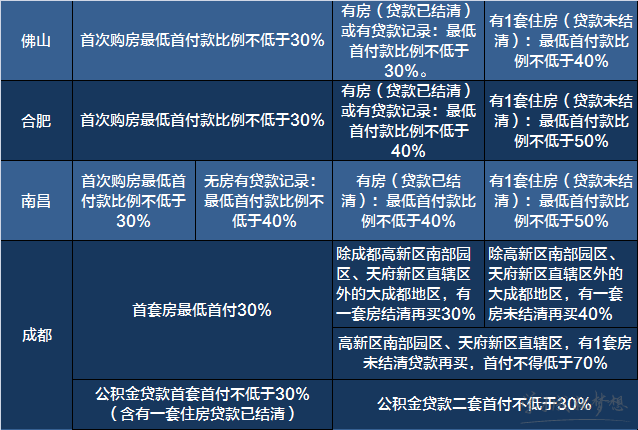 2017限购政策 2017限购城市名单 2017购房新政策