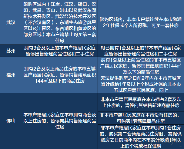 2017限购政策 2017限购城市名单 2017购房新政策