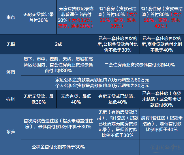 2017限购政策 2017限购城市名单 2017购房新政策