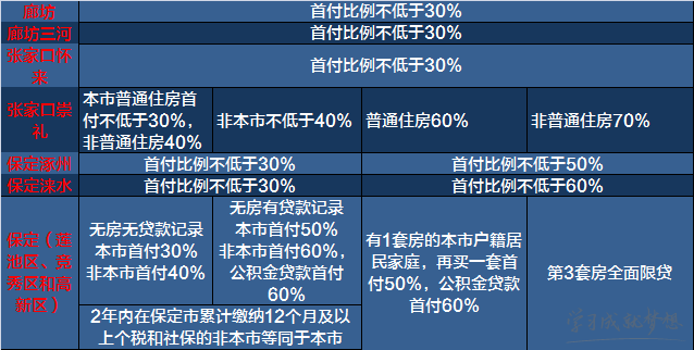 2017限购政策 2017限购城市名单 2017购房新政策