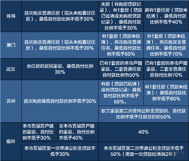 2017限购政策 2017限购城市名单 2017购房新政策