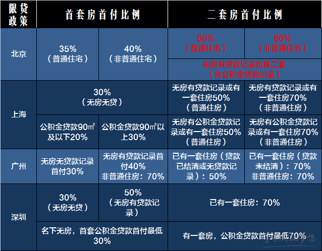 2017限购政策 2017限购城市名单 2017购房新政策