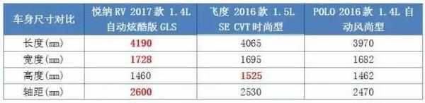 不到10万搞掂的合资车