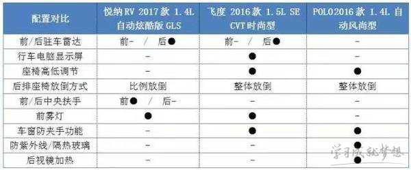 不到10万搞掂的合资车