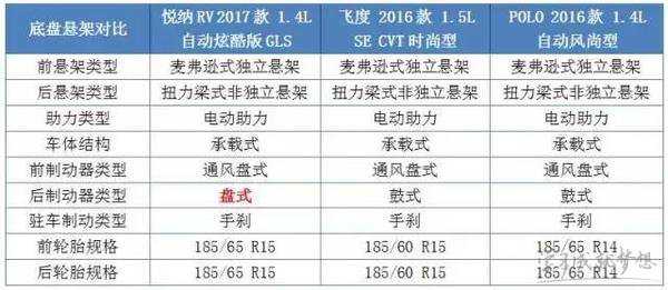 不到10万搞掂的合资车