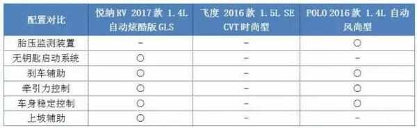 不到10万搞掂的合资车