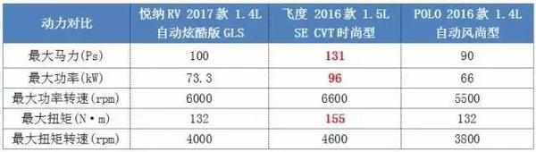 不到10万搞掂的合资车