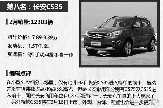 国产车排行榜前十名suv 国产suv销量排行榜