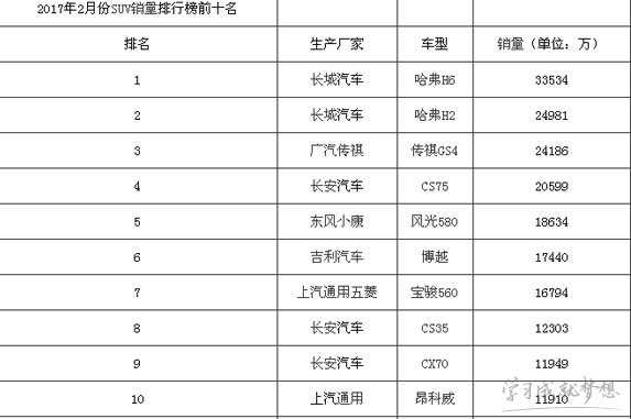 国产车排行榜前十名suv 国产suv销量排行榜