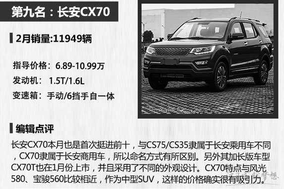 国产车排行榜前十名suv 国产suv销量排行榜