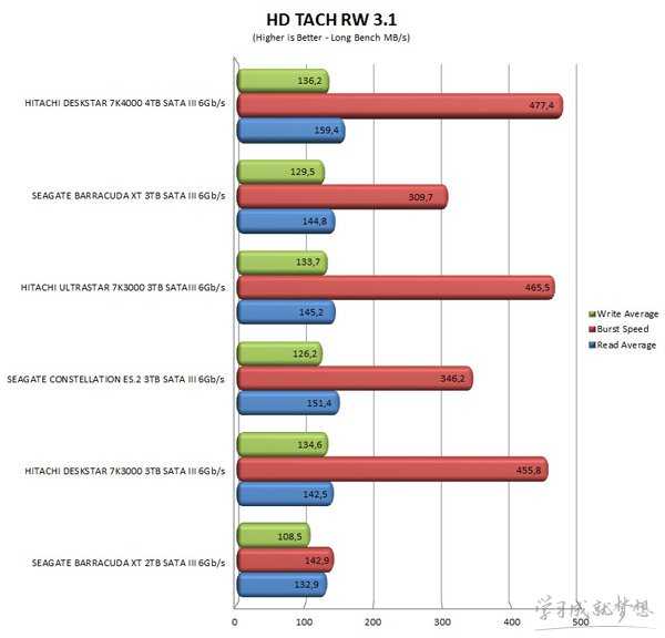 固态硬盘与普通硬盘哪个好呢