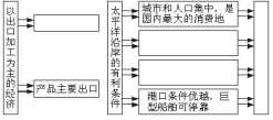 初中地理日本练习题及答案