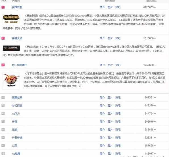 2017年游戏排名榜_2017年最火的网络游戏_2017年最新网络游戏