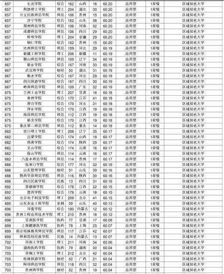 2017全国大学综合排名 中国大学综合排名2017