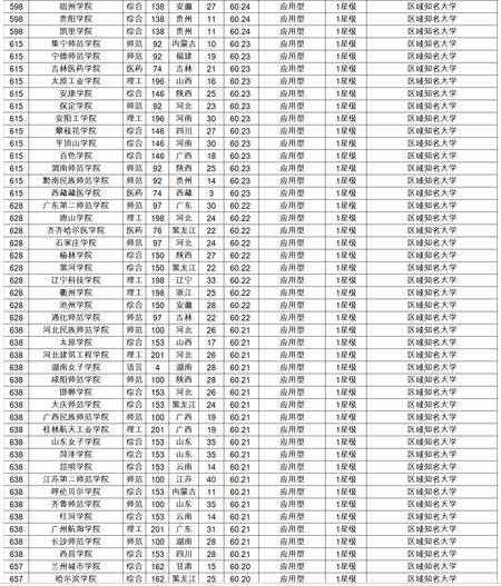 2017全国大学综合排名 中国大学综合排名2017