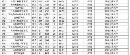 2017全国大学综合排名 中国大学综合排名2017