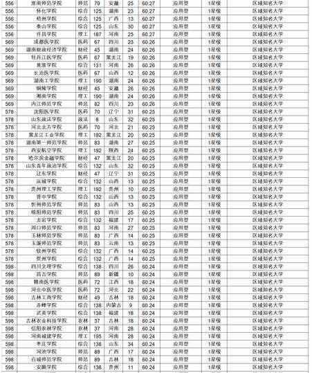 2017全国大学综合排名 中国大学综合排名2017