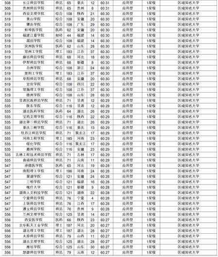 2017全国大学综合排名 中国大学综合排名2017