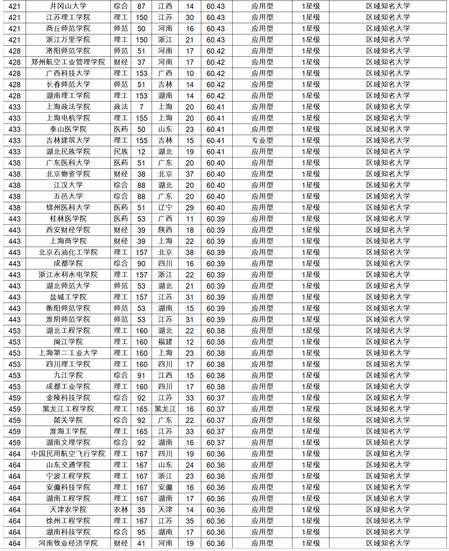 2017全国大学综合排名 中国大学综合排名2017