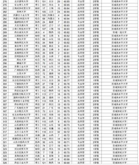 2017全国大学综合排名 中国大学综合排名2017