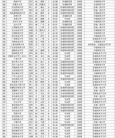 2017全国大学综合排名 中国大学综合排名2017