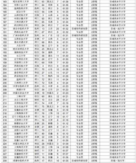 2017全国大学综合排名 中国大学综合排名2017