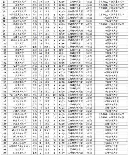 2017全国大学综合排名 中国大学综合排名2017