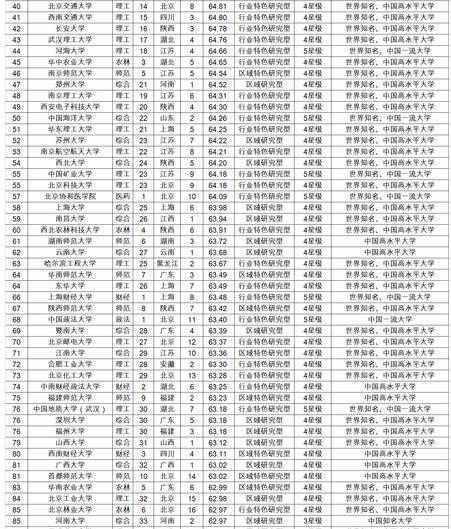 2017全国大学综合排名 中国大学综合排名2017