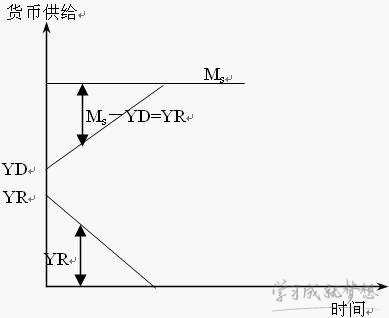 第一代货币危机模型是什么 克鲁格曼模型的特点