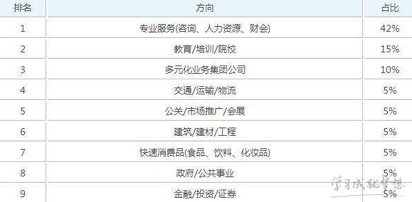 国民经济管理专业大学排名2017 国民经济管理专业就业前景方向