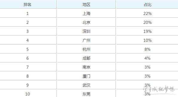 2017产品设计专业大学排名 2017产品设计专业就业前景及方向