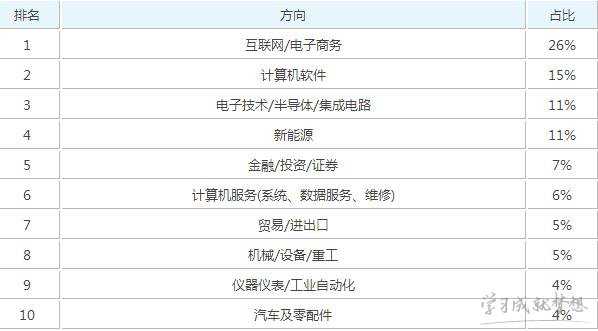 2017产品设计专业大学排名 2017产品设计专业就业前景及方向